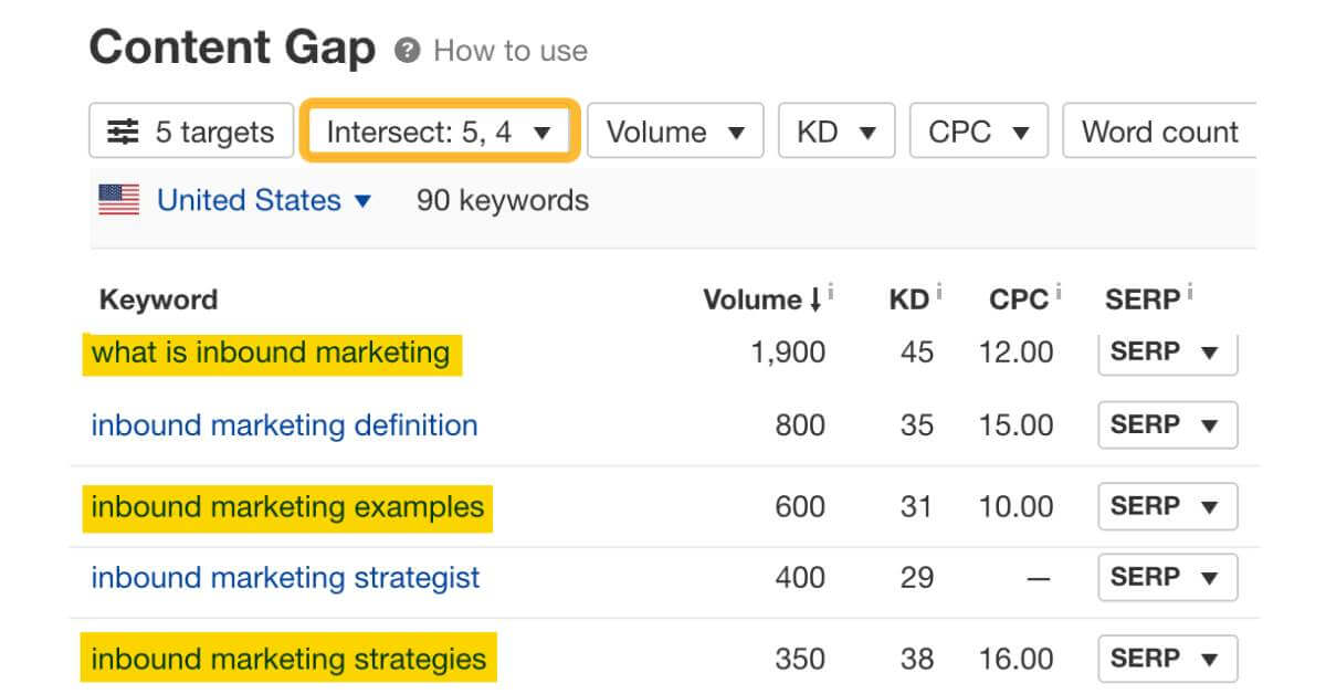 What Is White Hat SEO? A Complete Guide to Ethical SEO Practices for Long-Term Success 6 Content Quality and Relevance